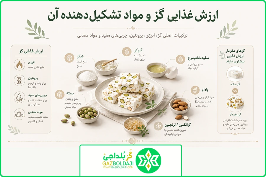 کالری گز | ارزش غذایی گز و مواد تشکیل‌دهنده آن